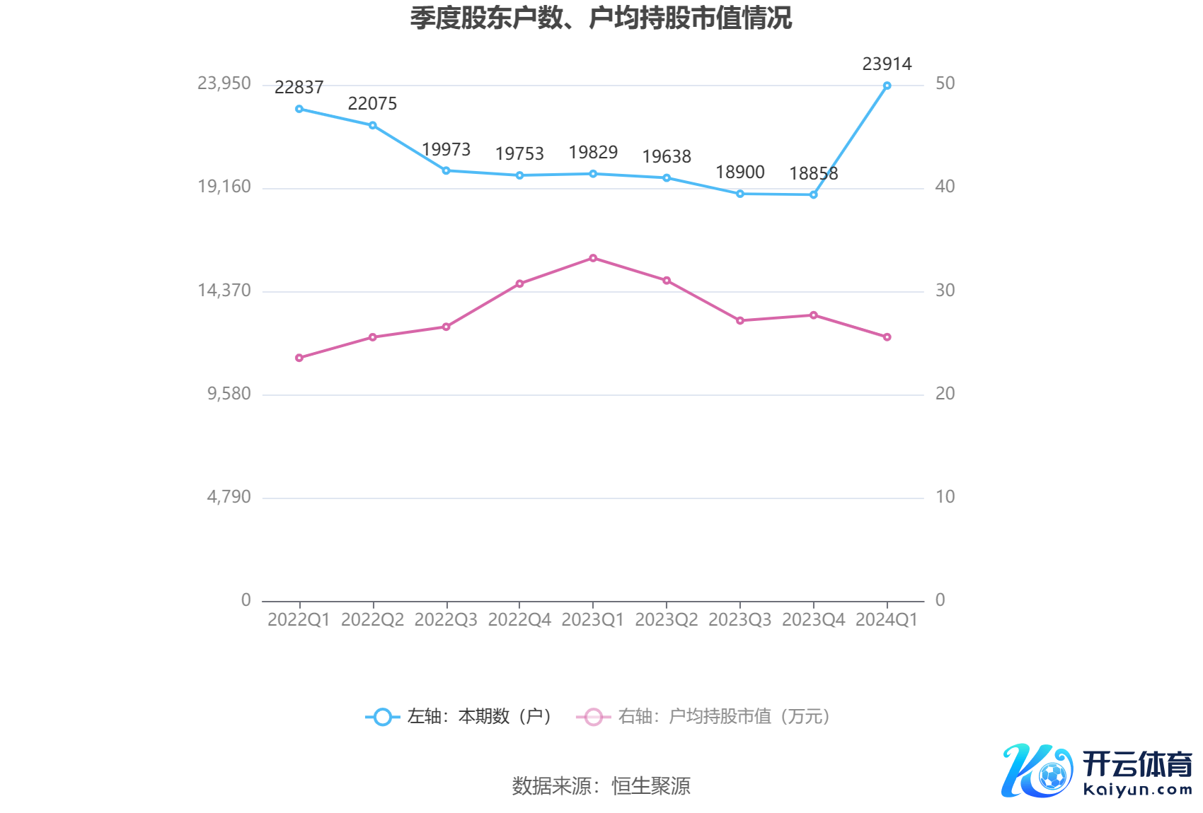 （著作起首：中国证券报·中证网）