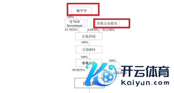 起头：招股书